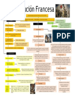 Mapa Conceptual Revolucion Francesa 5