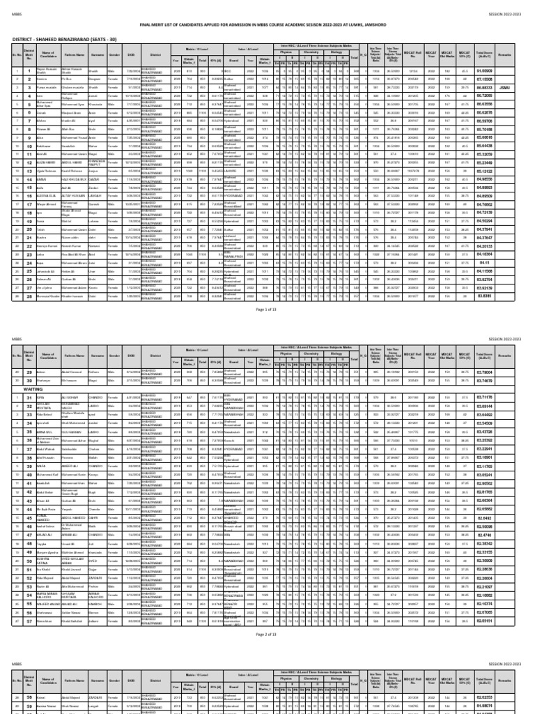 LUMHS MBBS Merit List 2022-2023 | PDF | Pakistan