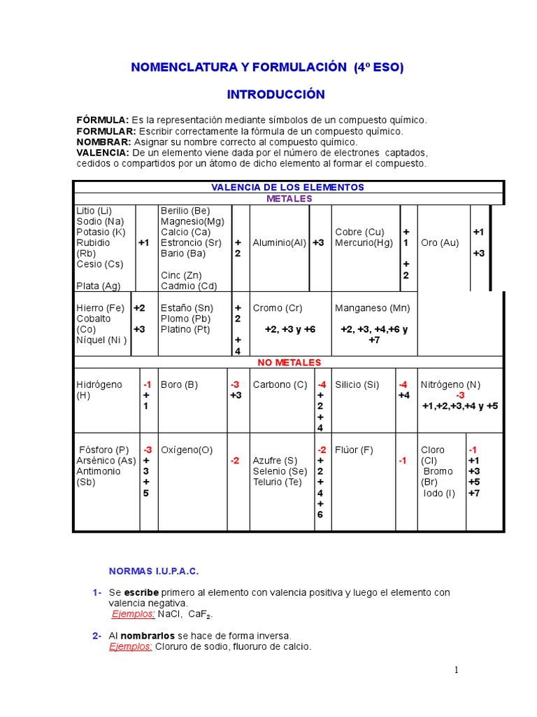 nomenclatura-y-formulaci-n-4-eso-pdf-elementos-qu-micos-cido