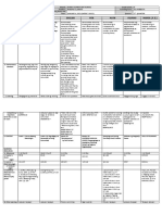 DLL - All Subjects 2 - Q2 - W7 - D3