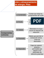 Produccion y Almacenamiento de Energia P