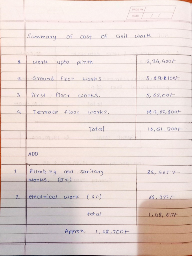 Summary Sheet | PDF