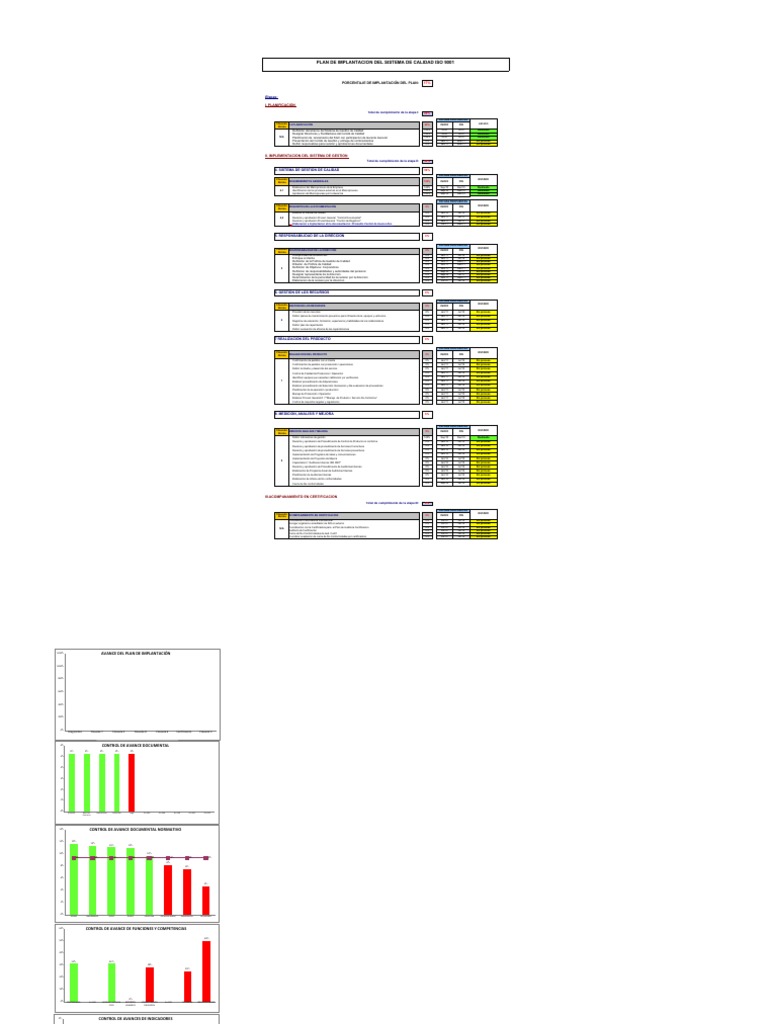 Avance del Plan ISO 9001: 17% Implementado | PDF | Sistema de manejo de ...