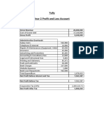 Tully Year 2 Profit and Loss Account