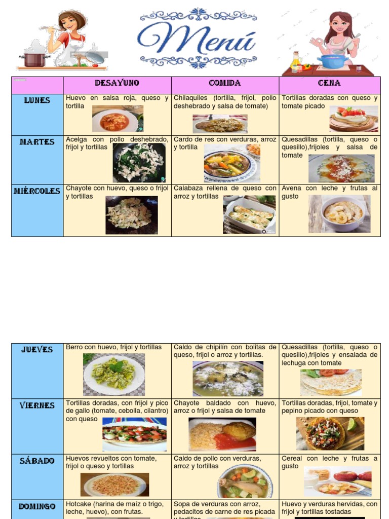 Menu Comunidad | PDF