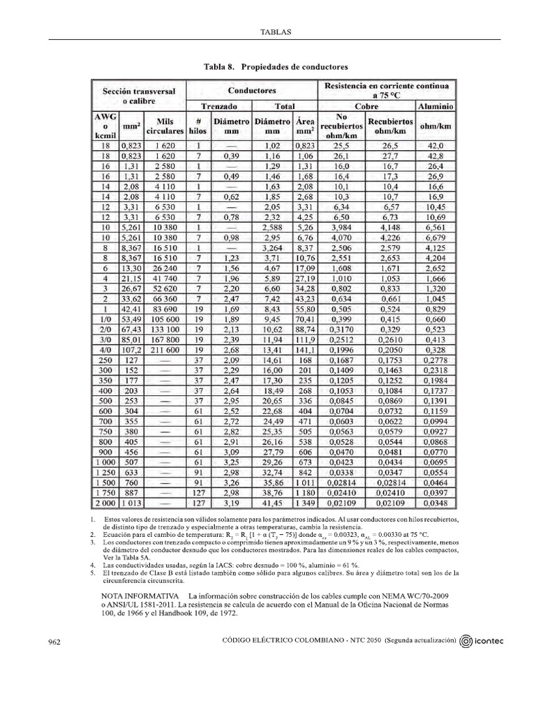 15Tabla 8 NTC 2050V PDF