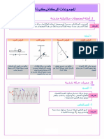 Mlkhs Drs Almjmoaat Almikanikia Almtthbthba