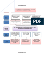 Arbol de Problemas y de Objetivos