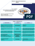 Tabla Comparativa Entre Legislaciones