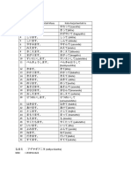 Latihan Bentuk Te - Bahasa Jepang