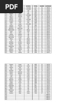 SCAC Boys Bowling Averages