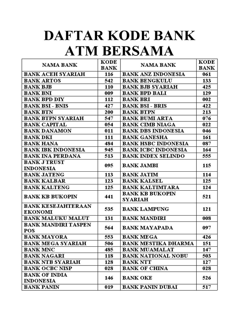 List of Bank Codes for ATM Bersama Network including Bank Names and