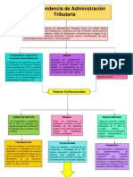 Esquema Finanzas Superintendencia