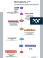 Infografía de Línea de Tiempo