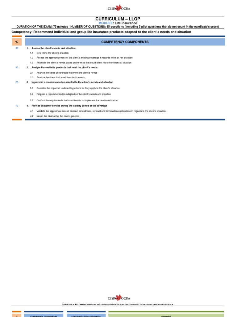 LLQP Life Insurance Exam Curriculum | PDF | Life Insurance | Insurance