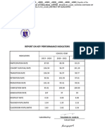 KPI Report of Bulacan School