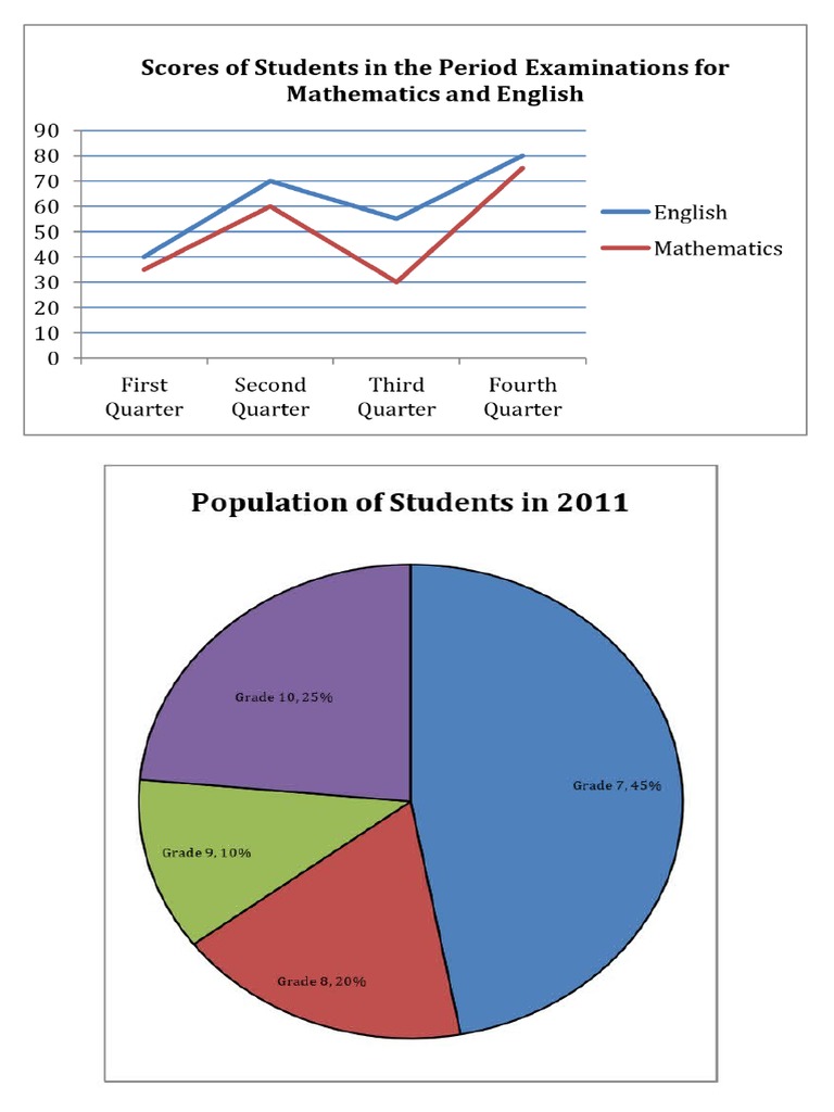 Data Visualization Basics | PDF