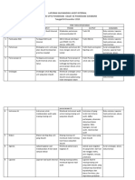 HASIL KAJI BANDING AUDIT INTERNAL