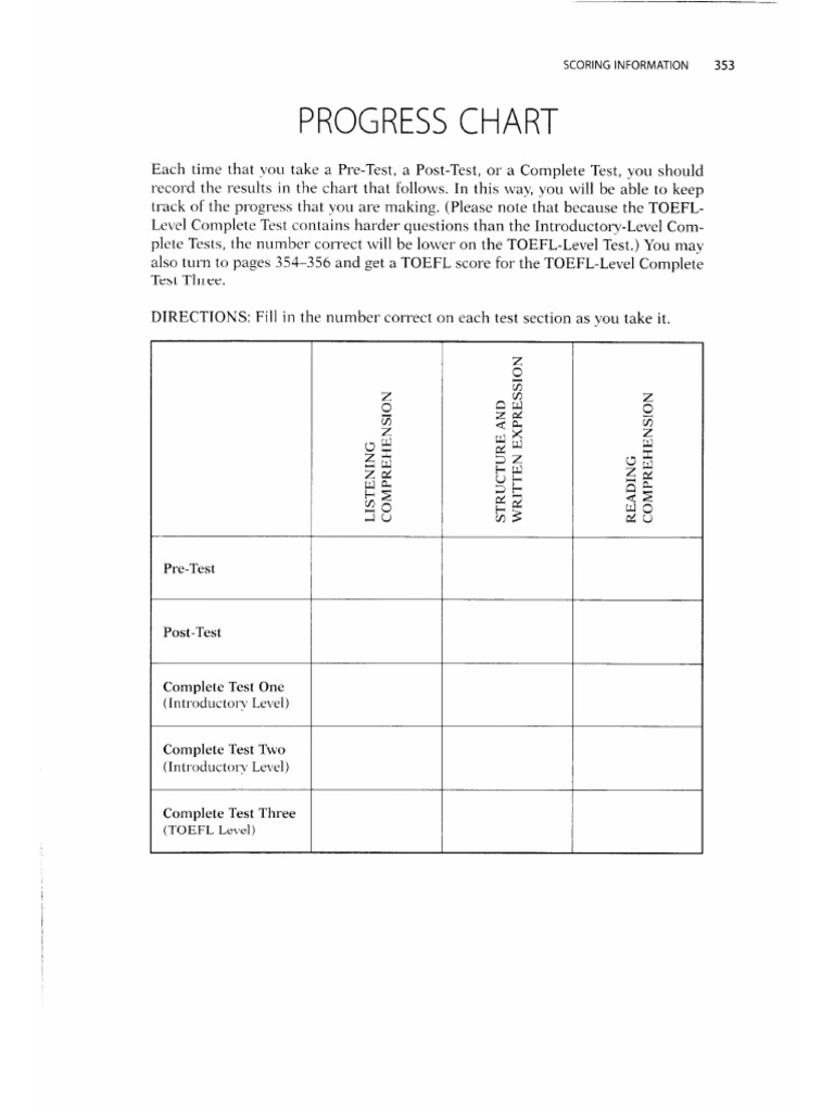 Progress Chart | PDF