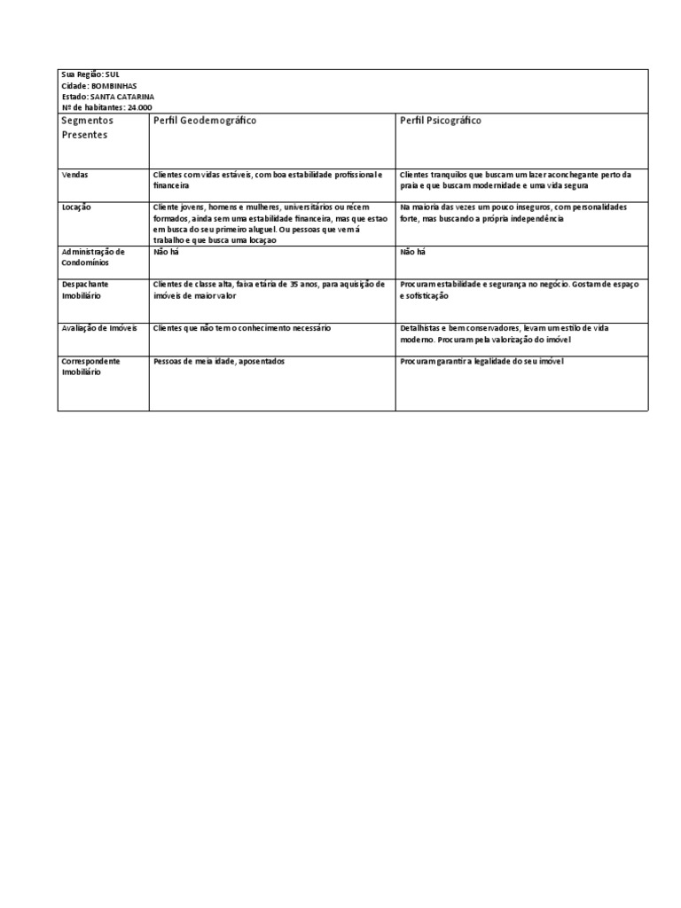 modelo-tabela-atividade-etapa-2-pdf