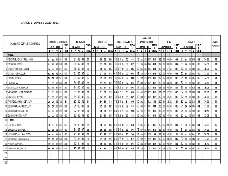 Grades Grade1 | PDF