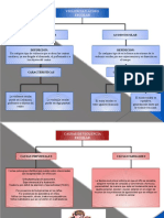 Mapa Conceptual Del Bullying 2