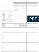 Tabla Comparativa Celulas