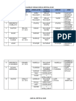 Pengagihan Gerak Kerja Ihtifal Ilmi