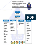 Struktur Organisasi PPKM