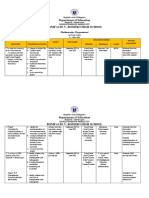 Mathematics Department Action Plan SY 2021-2022