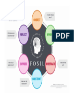FOSIL Cycle 3 Primary
