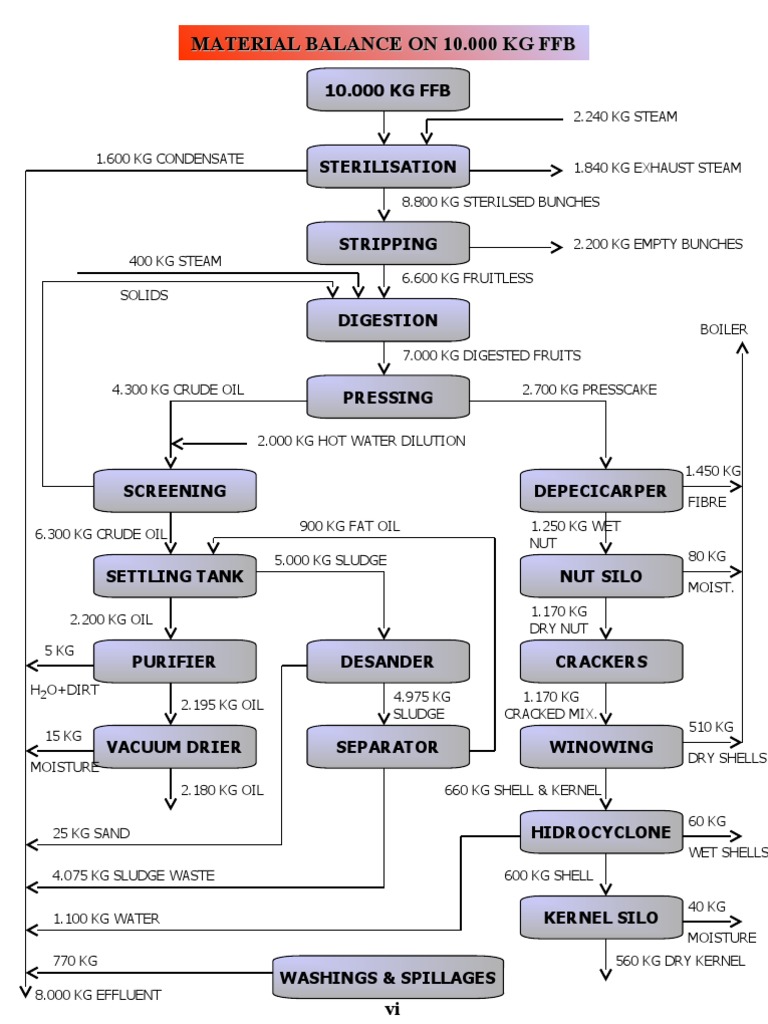DEGREES OF FREEDOM MATERIAL BALANCE visual data 2