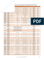 Certificados NOM-028-ENER-2017 Cancelados AGO2021