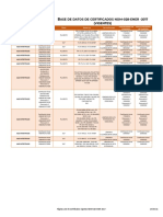 Base de datos de certificados NOM-028-ENER-2017 vigentes