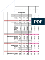 Penduduk Perkelurahan2016