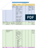 Cuadro Comparativo de Metodologías Sociocríticas en La Nem - Fabian