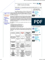 GMAT Pattern and Scoring