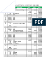 RANTING DONOMULYO LAPORAN KEUANGAN 2018-2022