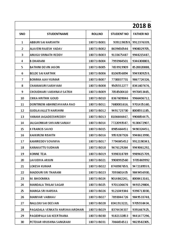 2017 Batch Student Contact List | PDF | 3 D Computer Graphics