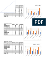 Grafik Validasi Cakupan