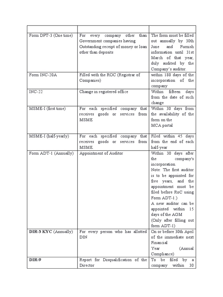 Form DPT - DDDD | PDF | Financial Economics | Business