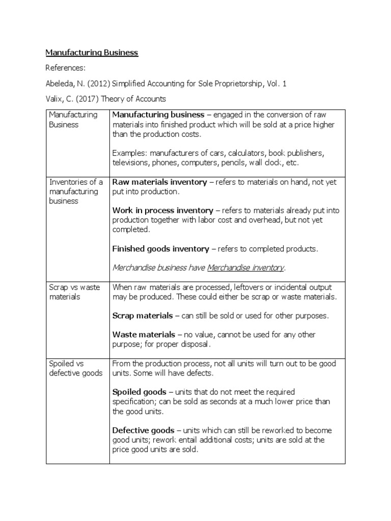 Understanding Manufacturing Business Costs | PDF | Cost Of Goods Sold ...