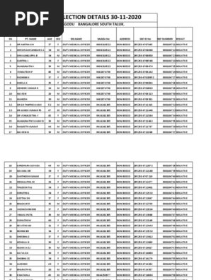 Covid Test Results
