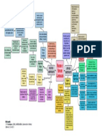 Mapa Conceptual Cardiología