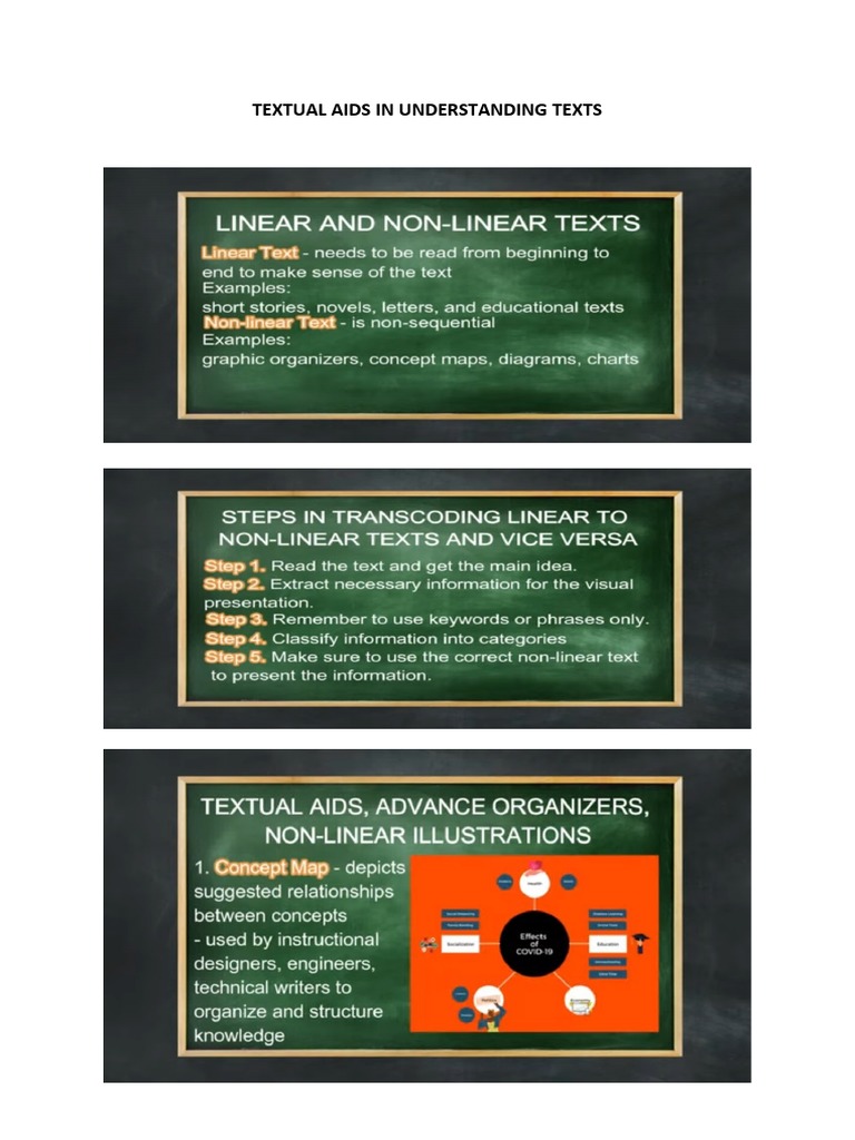Textual Aids in Understanding Texts PDF
