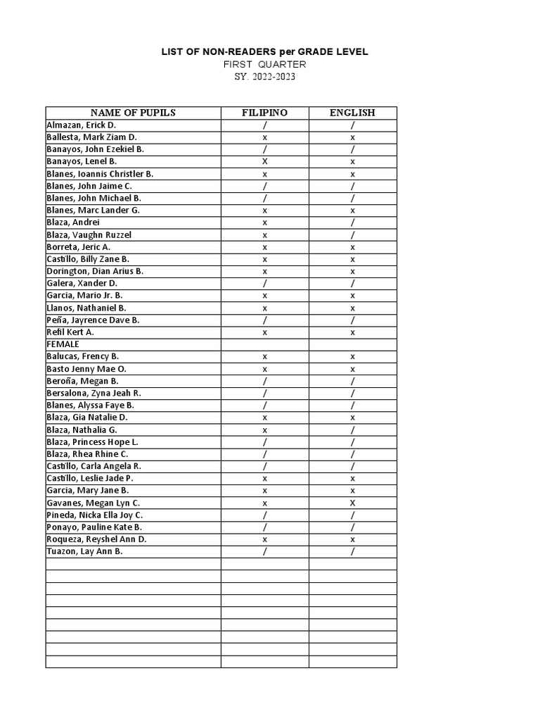 List of Non-Readers | PDF