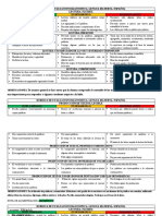 Evaluacion Diagnostica Todos Los Alumnos