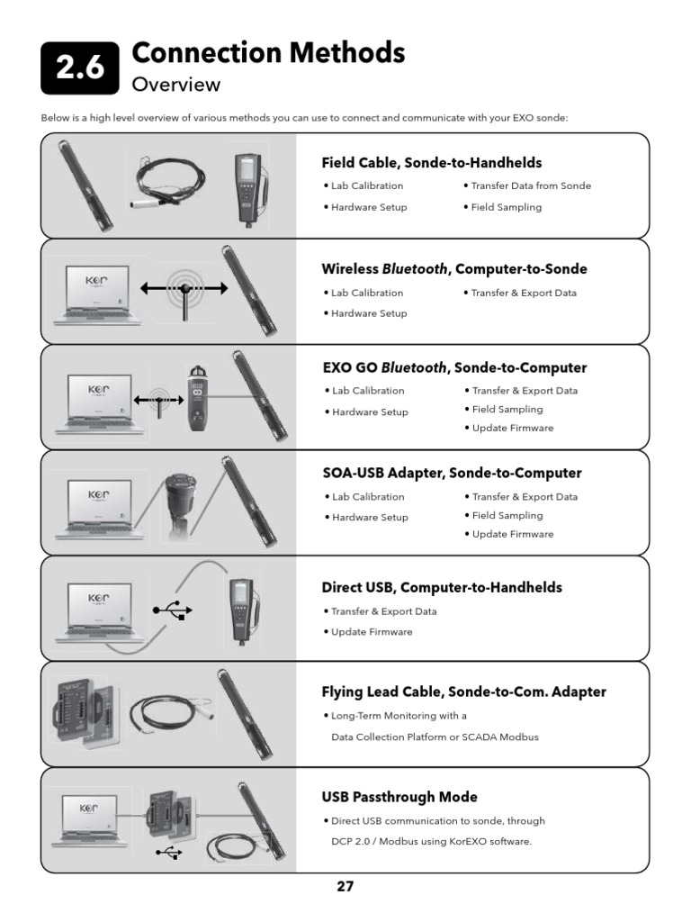 Connection Method ExoUserManualWeb PDF Usb Bluetooth