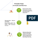 Flow Aseptik Meja Kerja