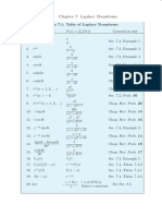 Laplace Identities